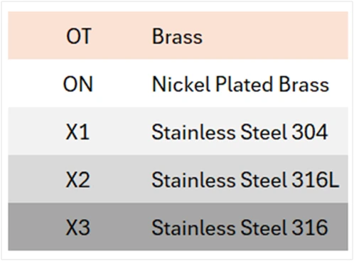 Material Code Cable Gland